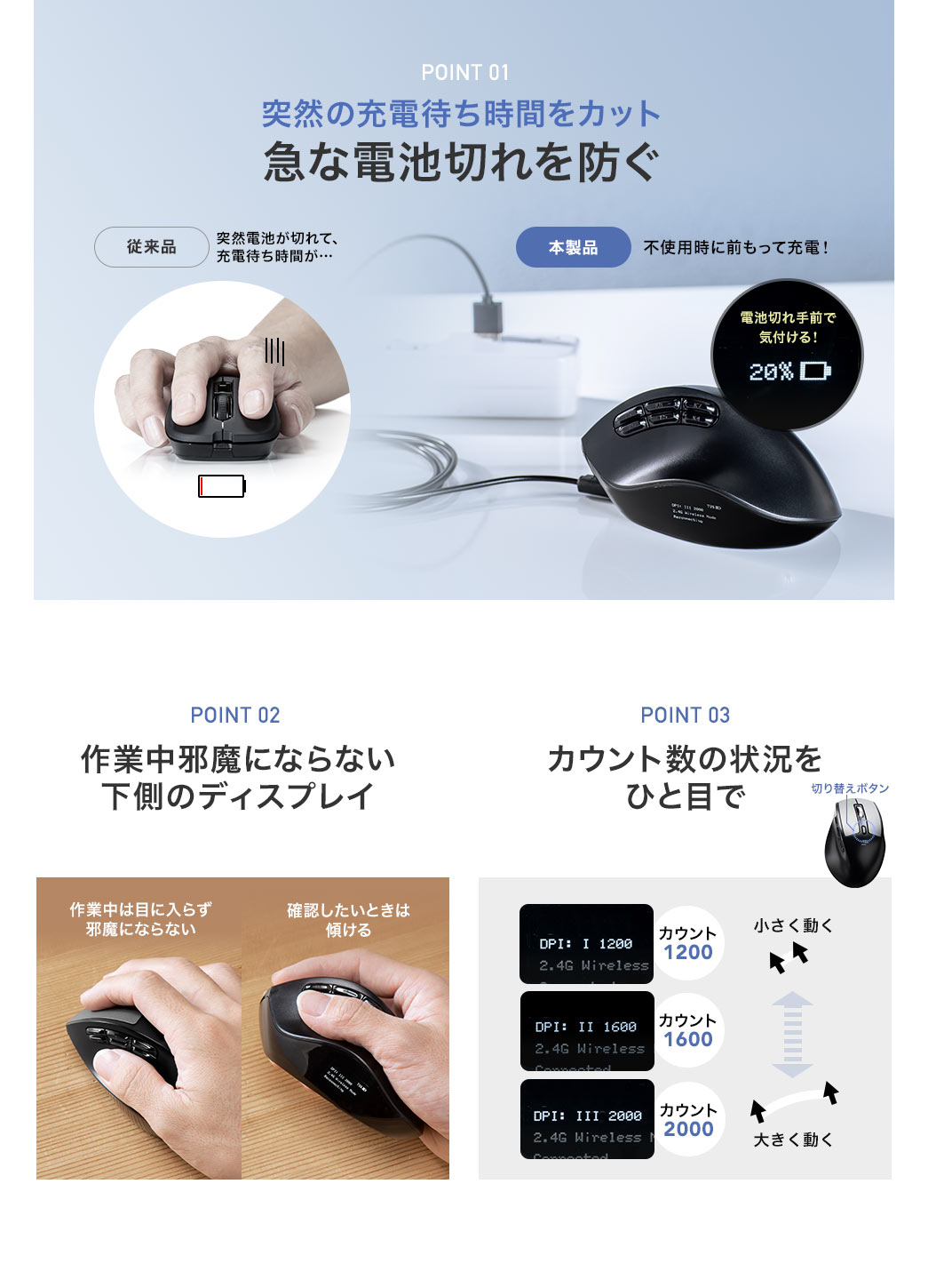 POINT 01 突然の充電待ち時間をカット 急な電池切れを防ぐ POINT 02 作業中邪魔にならない下側のディスプレイ POINT 03 カウント数の状況をひと目で