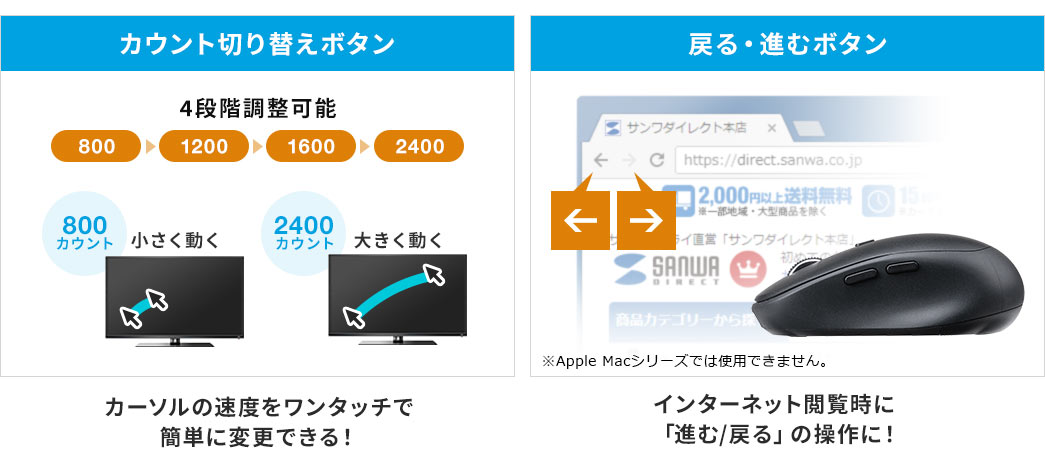 カウント切り替えボタン カーソルの速度をワンタッチで簡単に変更できる！　戻る・進むボタン インターネットの閲覧時に「進む／戻る」の操作に！