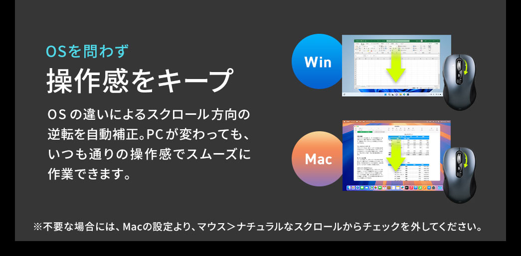 OSを問わず操作感をキープ。OSの違いによるスクロール方向の逆転を自動補正。PCが変わっても、いつも通りの操作感でスムーズにMac作業できます。不要な場合には、Macの設定より、マウス設定からナチュラルなスクロールからチェックを外してください。