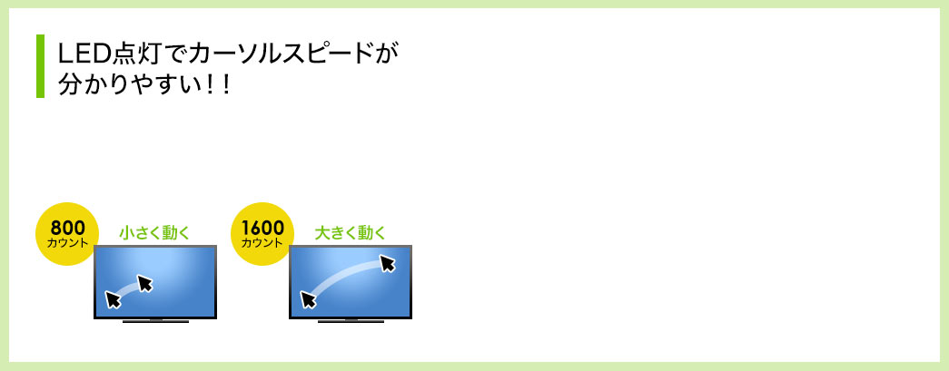 LED点灯でカーソルスピードがわかりやすい！