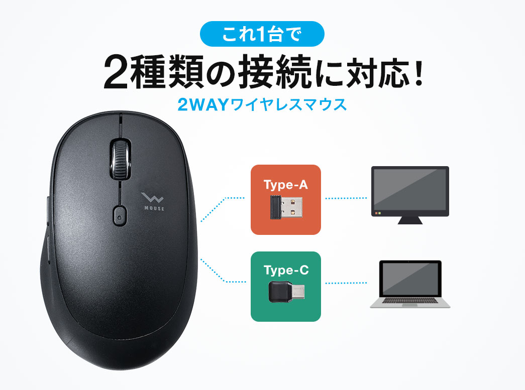 これ1台で2種類の接続に対応!2WAYワイヤレスマウス