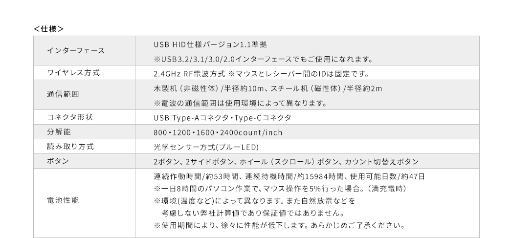 EZ4-MAWC173BKの仕様