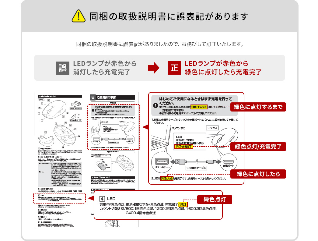同梱の取扱説明書に誤表記があります