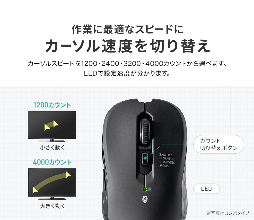 作業に最適なスピードに カーソル速度を切り替え。カーソルスピードを1200・2400・3200・4000カウントから選べます。LEDで設定速度が分かります。
