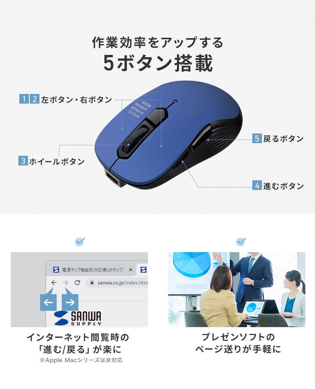 作業効率をアップする、左ボタン、右ボタン、ホイールボタン、戻るボタン、進むボタンの5ボタンを搭載しており、インターネット閲覧時の 「進む/戻る」やプレゼンソフトのページ送りが手軽にできます。