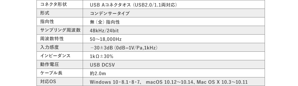 コネクタ形状 形式 指向性