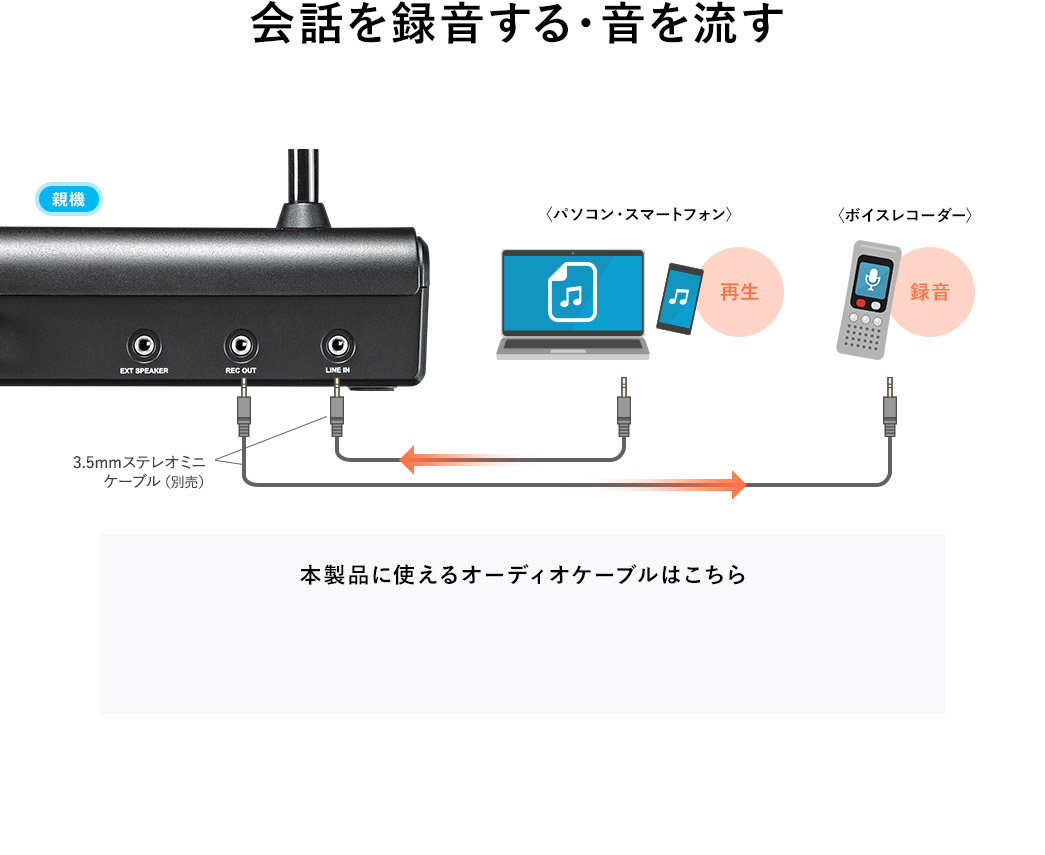 03音量調節 スピーカーを最適な音量に！