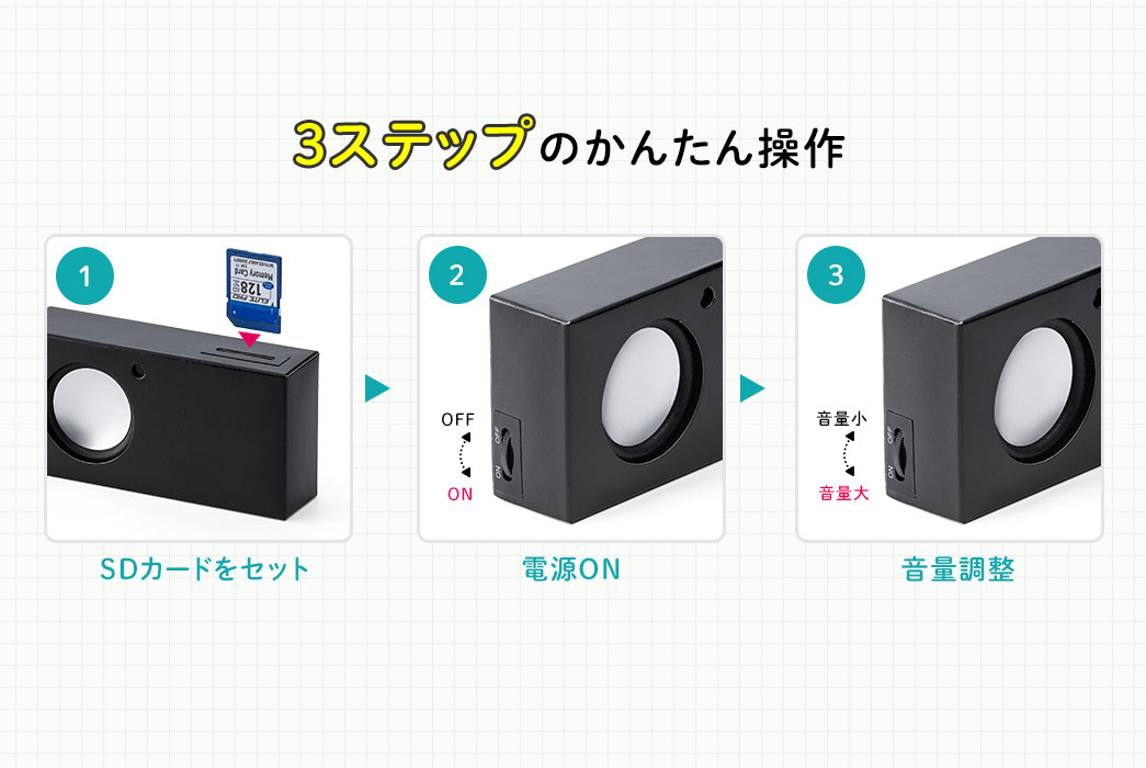 3ステップのかんたん操作