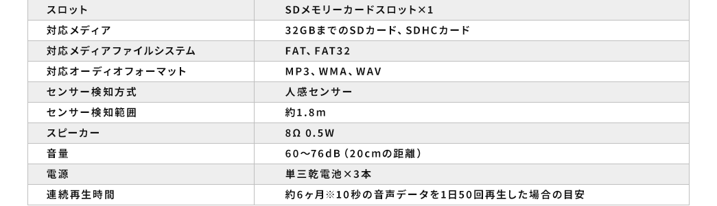 収納スペースサイズ