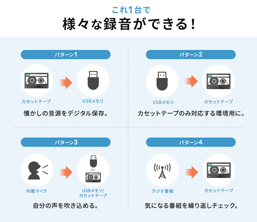 これ一台で様々な録音ができる！