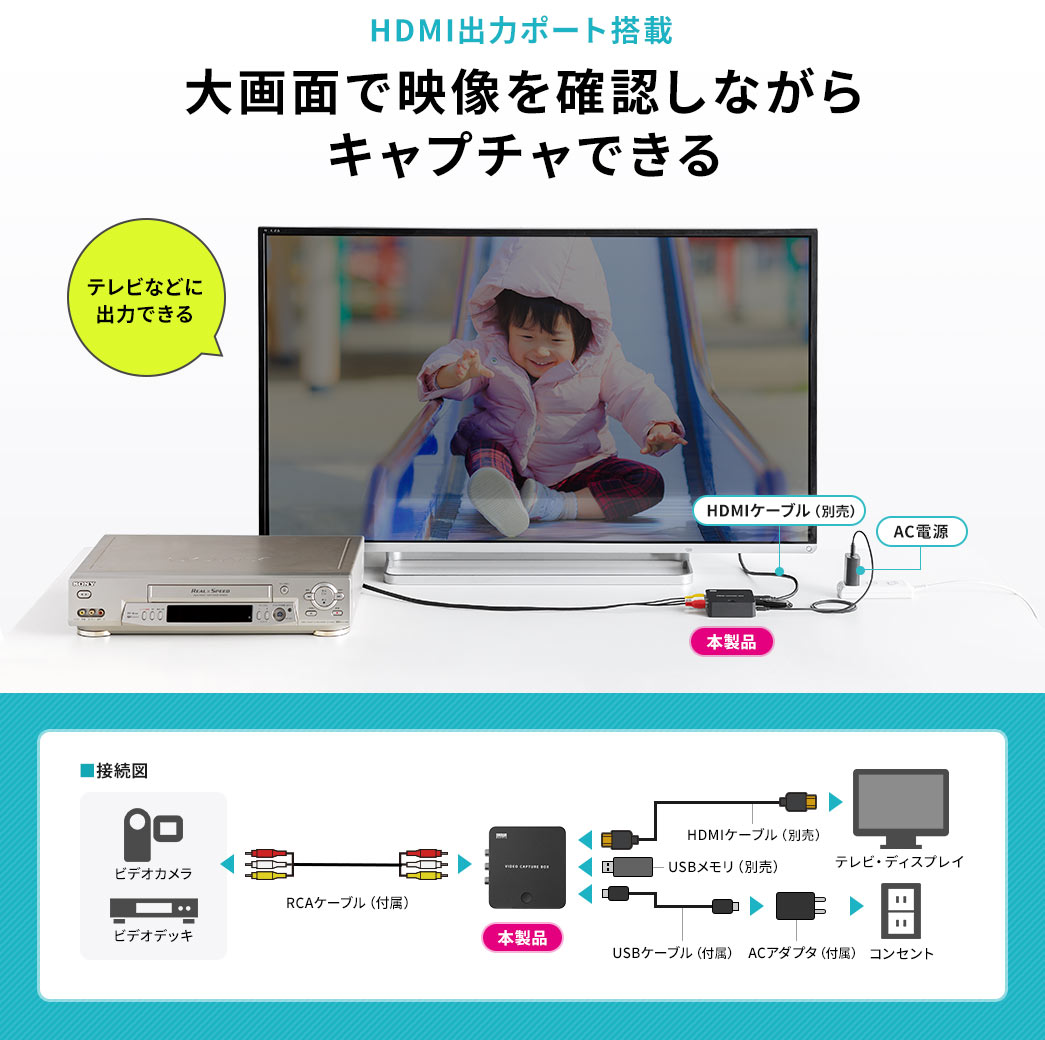 HDMI出力ポート搭載 大画面で映像を確認しながらキャプチャできる