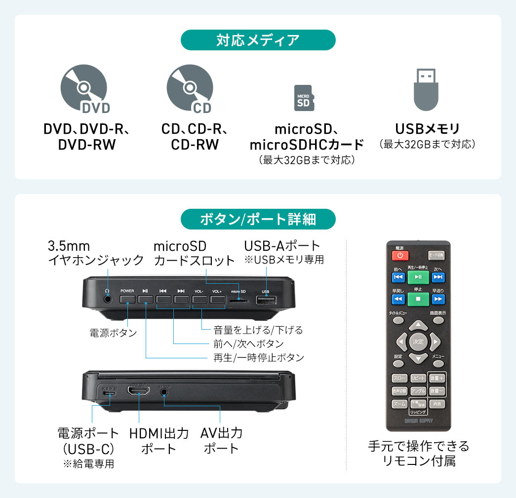 対応メディア、DVD、DVD-R、DVD-RW、CD、CD-R、CD-RW、microSD、microSDHCカード（最大32GBまで対応）。USBメモリ（最大32GBまで対応）。ポート詳細、DVD、CDトレー開閉ボタン、3.5mmイヤホンジャック、microSDカードスロット、USB-Aポート※USBメモリ専用、USB-C電源ポート※給電専用、HDMI出力ポート、AV出力ポートなど。
