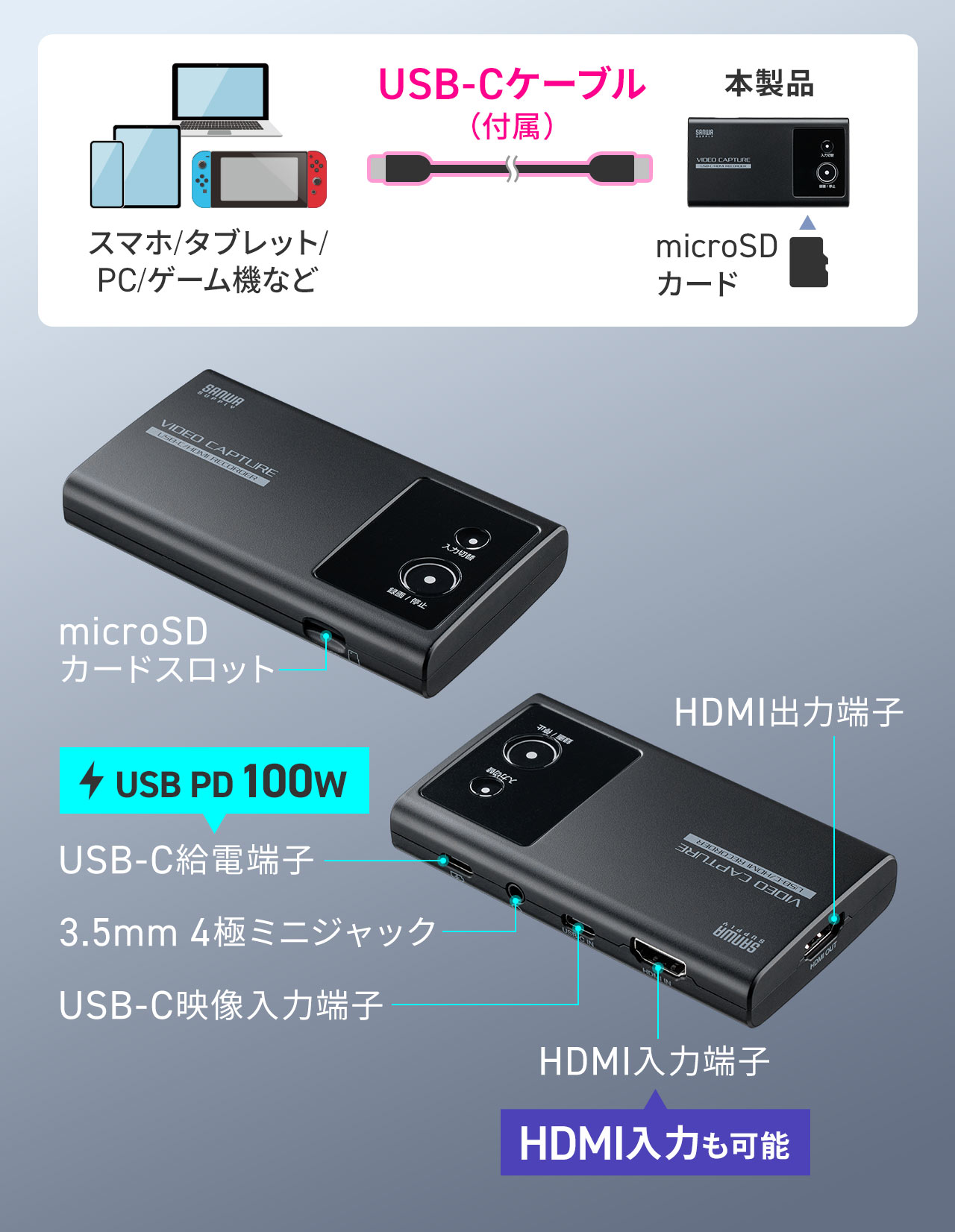 本製品を付属のUSB-Cケーブルで、スマホやタブレットに接続。HDMI入力も可能です。