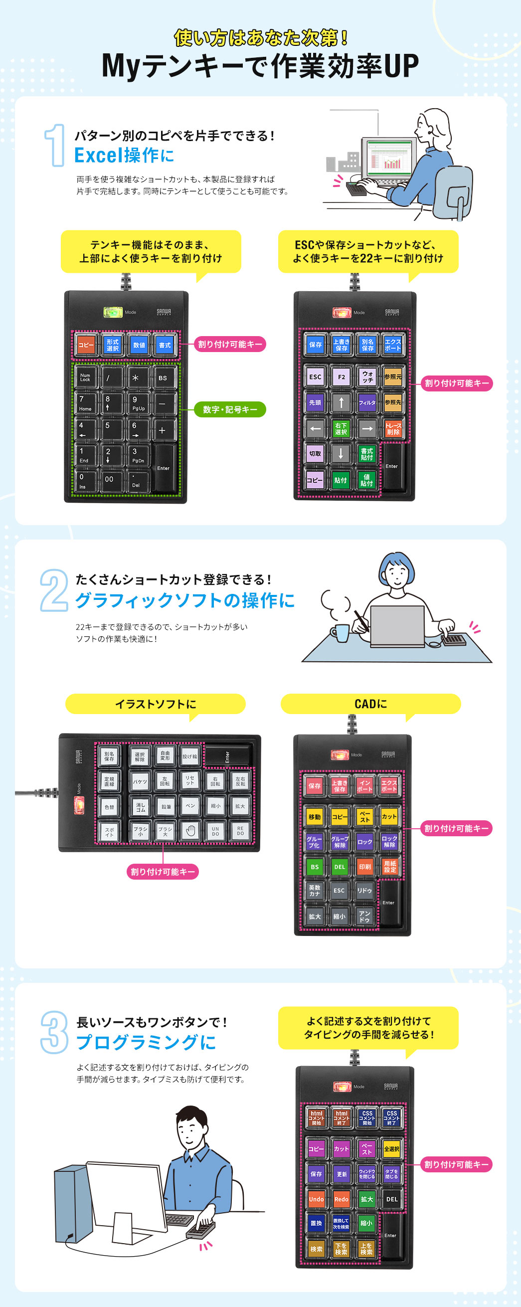 使い方はあなた次第！22キーに自由に割り付け