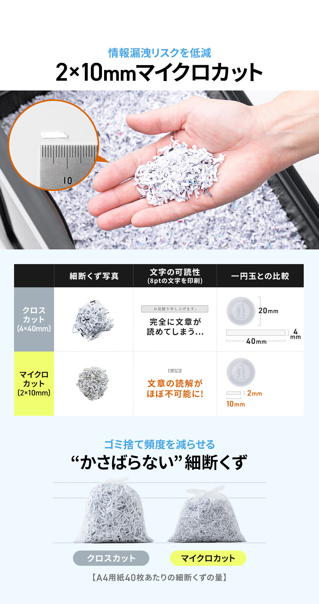 情報漏洩のリスクを低減する、2×10mmのマイクロカット。4×40mmのクロスカットでは、完全に文章が読めてしまいますが、2×10mmのマイクロカットでは、文章の読解がほぼ不可能になります。さらに、ゴミ捨て頻度を減らせる“かさばらない”細断くずです。