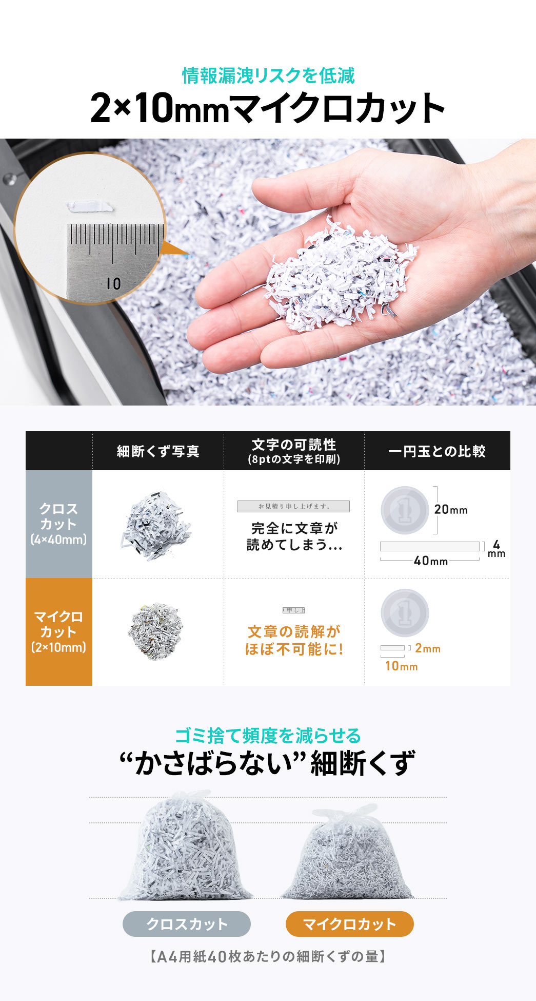 情報漏洩のリスクを低減する、2×10mmのマイクロカットで、文章の読解がほぼ不可能に！また、ゴミ捨て頻度を減らせる“かさばらない”細断くず。