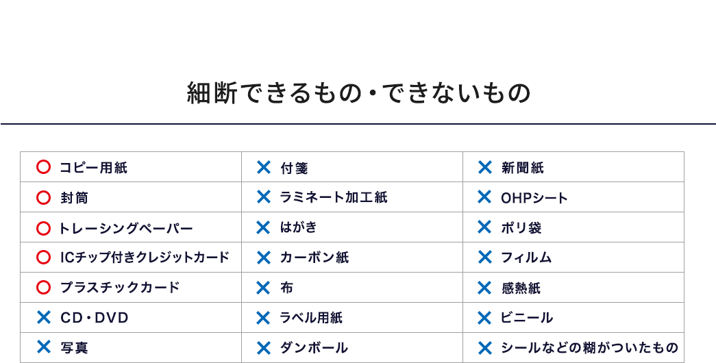 コピー用紙、封筒、トレーシングペーパー、ICチップ付きクレジットカード、プラスチックカードの細断に対応しており、CD・DVD、写真や布などの細断には対応しておりません。