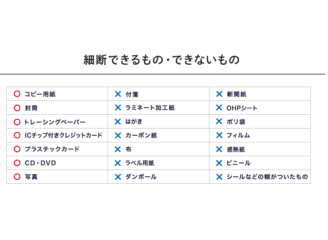 細断できるもの、コピー用紙、封筒、トレーシングペーパー、ICチップ付きクレジットカードなど。細断できないもの、付箋、ラミネート加工紙、はがき、カーボン紙など。