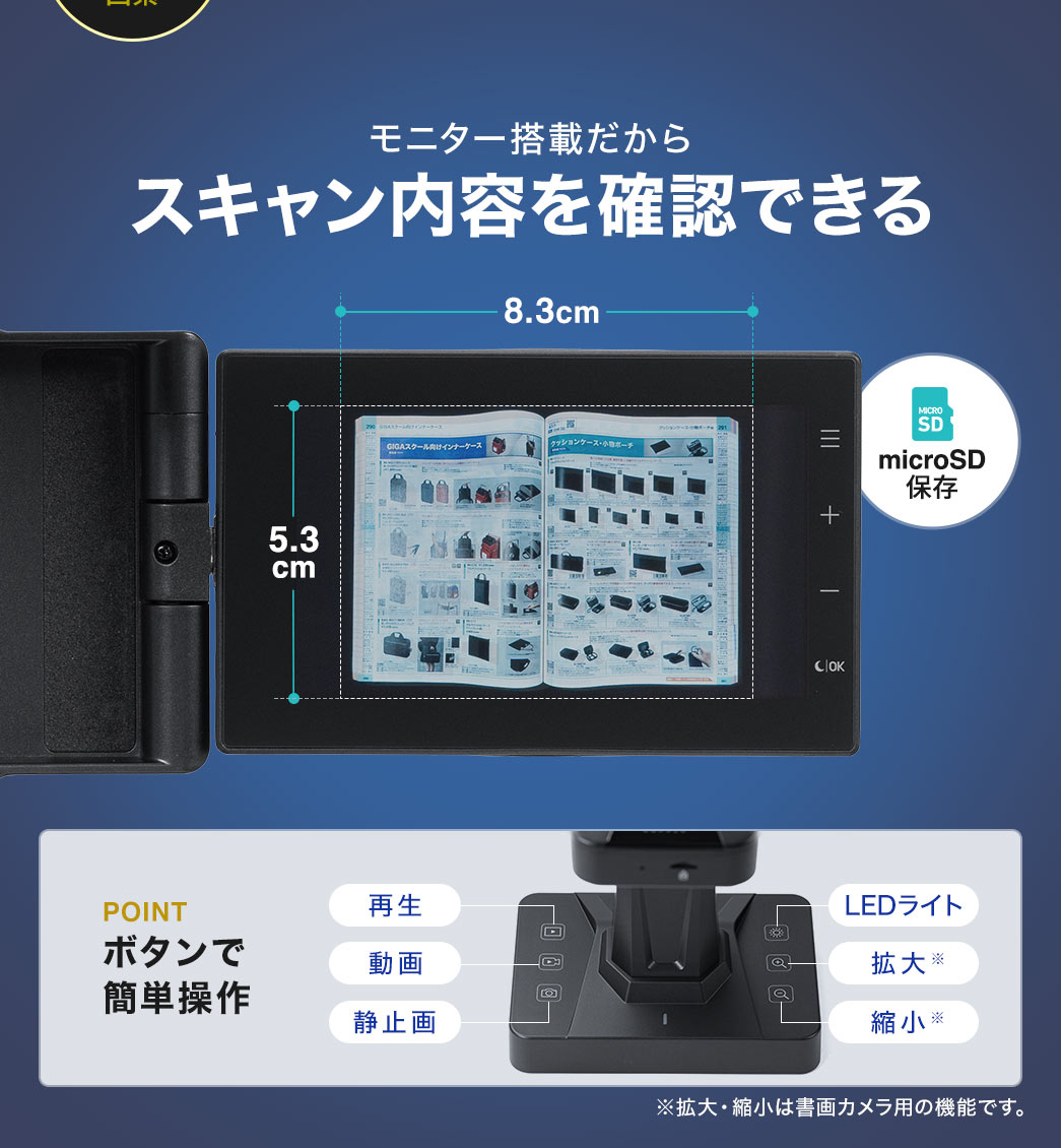 幅8.3cm、高さ5.3cmのモニター搭載だからパソコンなしでスキャンできる。再生・LEDライト・拡大縮小などもボタンで簡単操作。