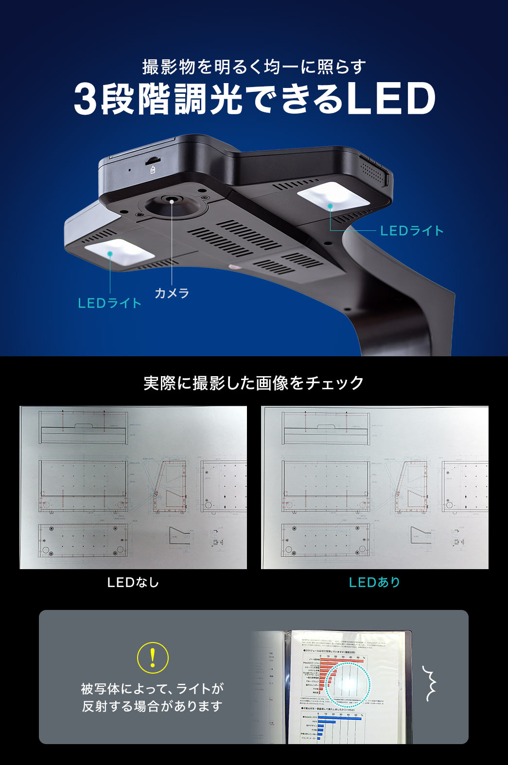 撮影物を明るく均一に照らす、3段階調光できるLED。注意：被写体によって、ライトが 反射する場合があります