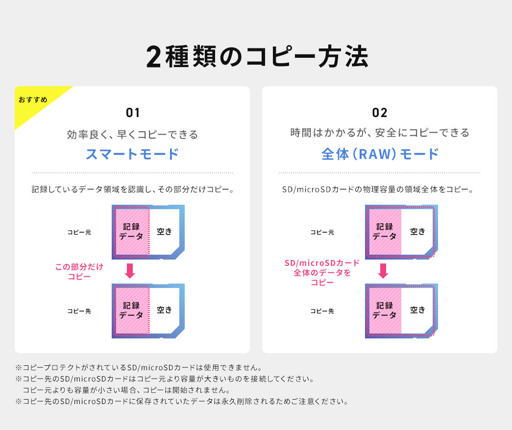 2種類のコピー方法