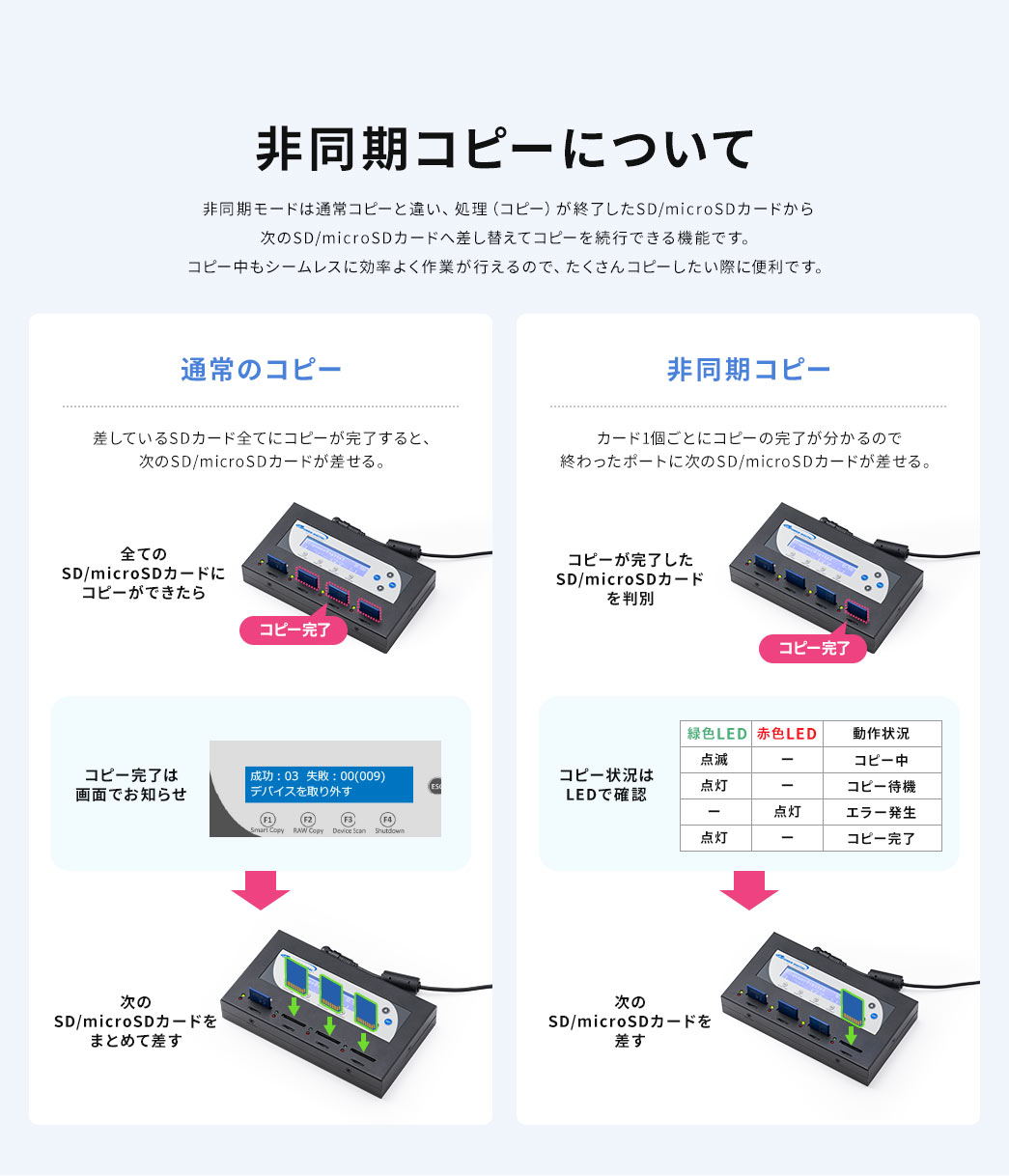 非同期コピーについて