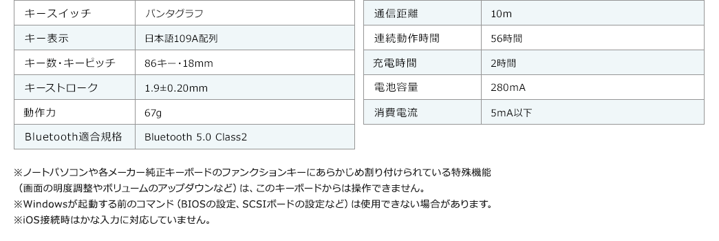 キースイッチ キー表示 キー数・キーピッチ