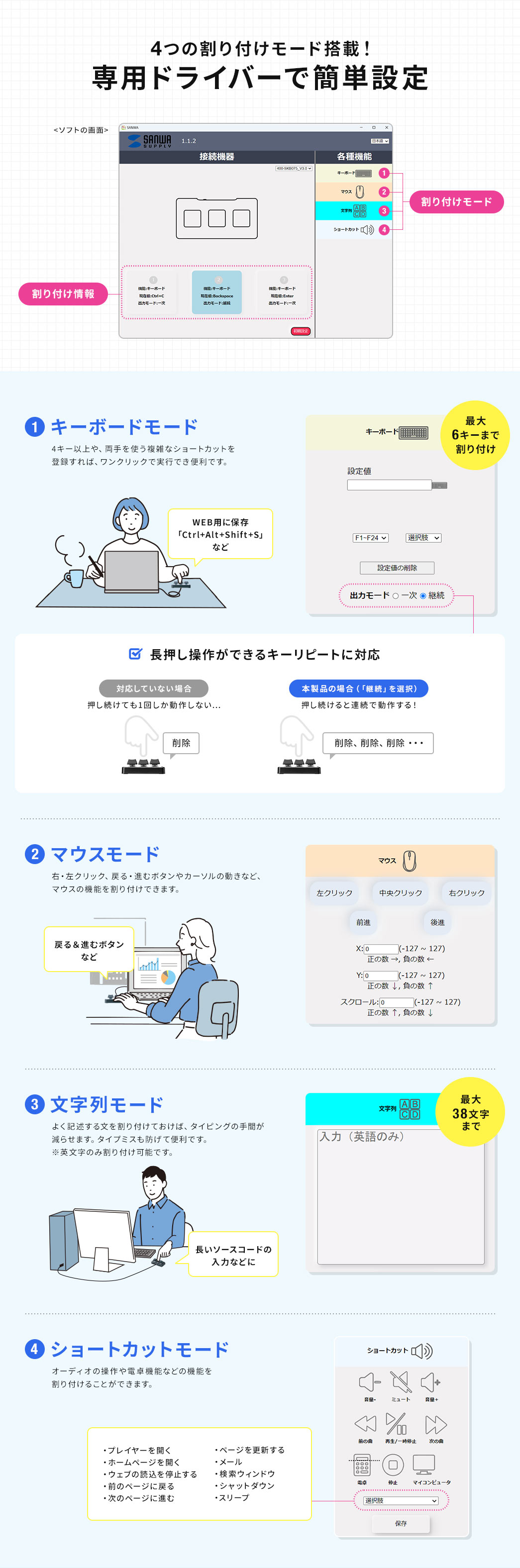 4つの割り付けモード搭載！専用ドライバーで簡単設定