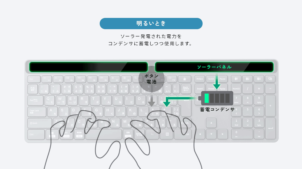 明るいとき 暗いとき