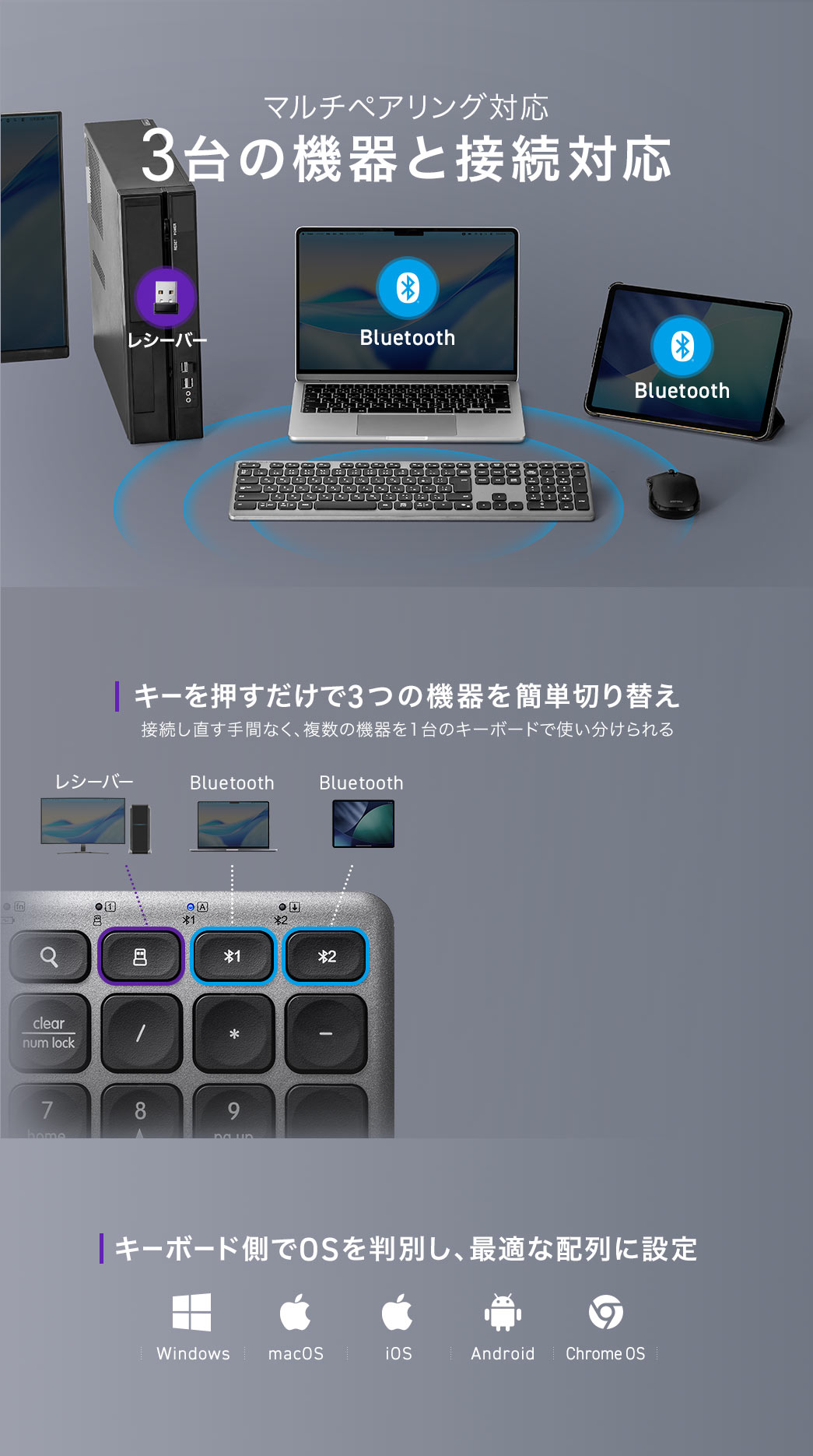 マルチペアリングに対応し、3台の機器と接続可能。キーを押すだけで3つの機器を簡単に切り替えられ、キーボード側でOSを判別して最適な配列に設定します。
