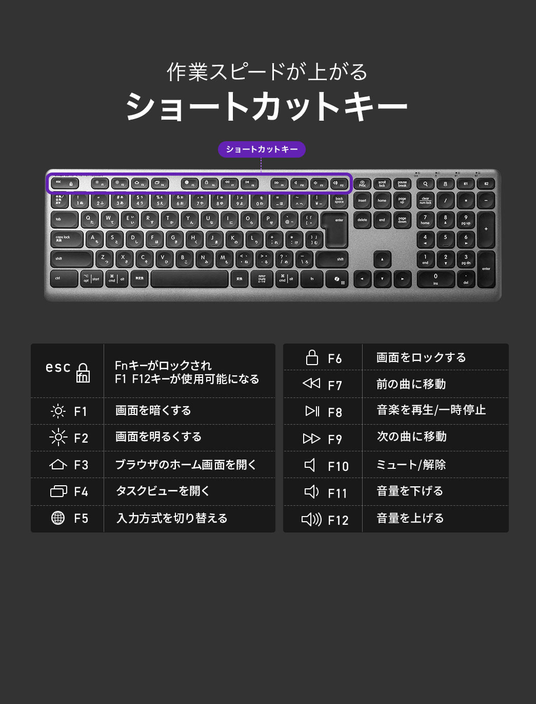 F1・F2キーで画面の明るさを調整でき、F7キー、F8キー、F9キーで音楽再生を操作、F6キーで画面ロックを行うなど、作業スピードを高めるショートカットキーを備えています。