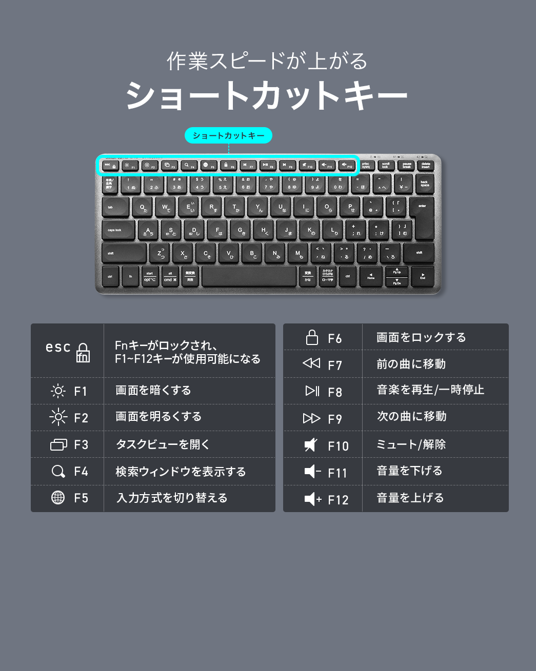 作業スピードが上がるショートカットキーを搭載。escキー、Fnキーがロックされ、F1～F12キーが使用可能になる。F1キー、画面を暗くする、F2キー、画面を明るくする、F3キー、タスクビューを開く、F4キー、検索ウィンドウを表示するなどがあります。