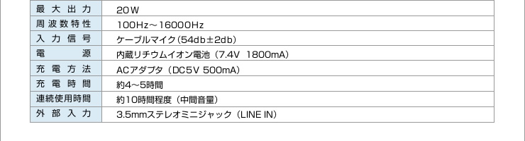 ポータブル拡声器の仕様一覧