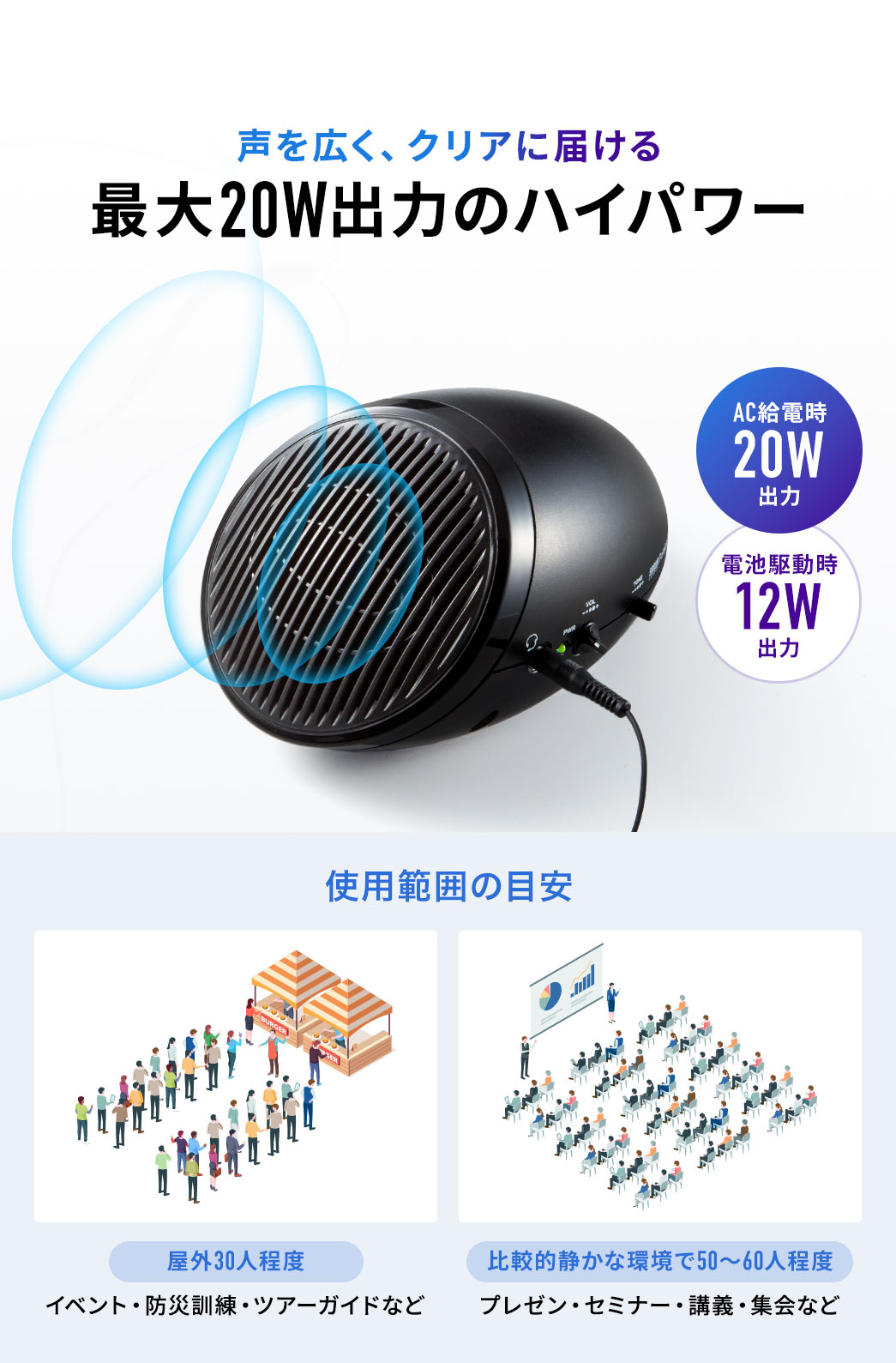 声を広く、クリアに届ける最大20W出力のハイパワー。AC給電時20W出力、電池駆動時12W出力。使用範囲の目安、屋外30人程度の、イベント・防災訓練・ツアーガイドや、比較的静かな環境で50~60人程度の、プレゼン・セミナー・講義・集会などでご使用いただけます。
