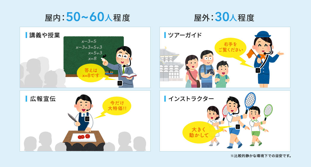屋内：50～60人程度 屋外：30人程度
