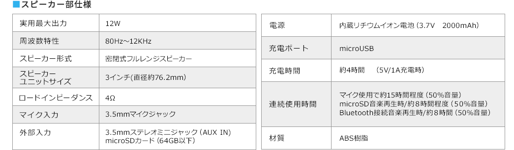 スピーカー部仕様