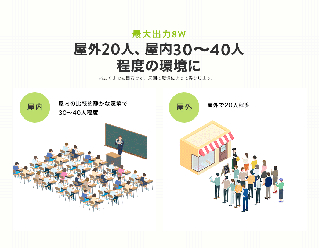 最大出力8W 屋外20人、屋内30～40人程度の環境に