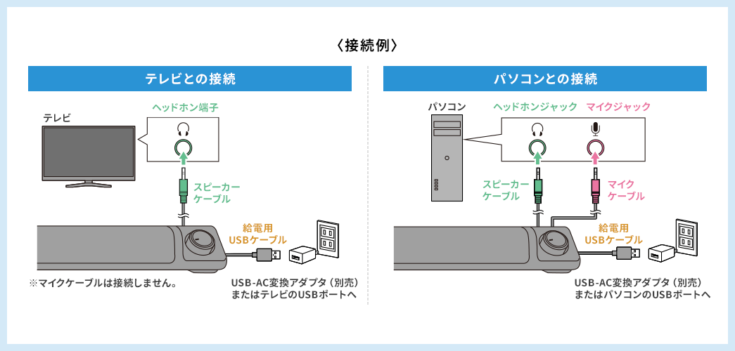 〈接続例〉