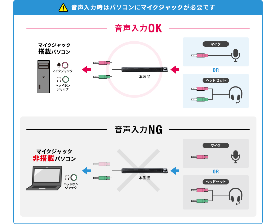 音声入力時はパソコンにマイクジャックが必要です