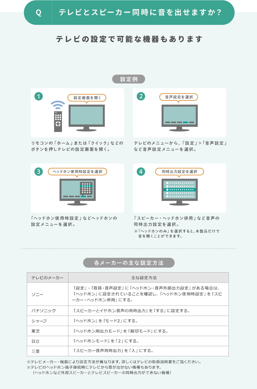 テレビとスピーカー同時に音を出せますか？ テレビの設定で可能な機器もあります 各メーカーの主な設定方法