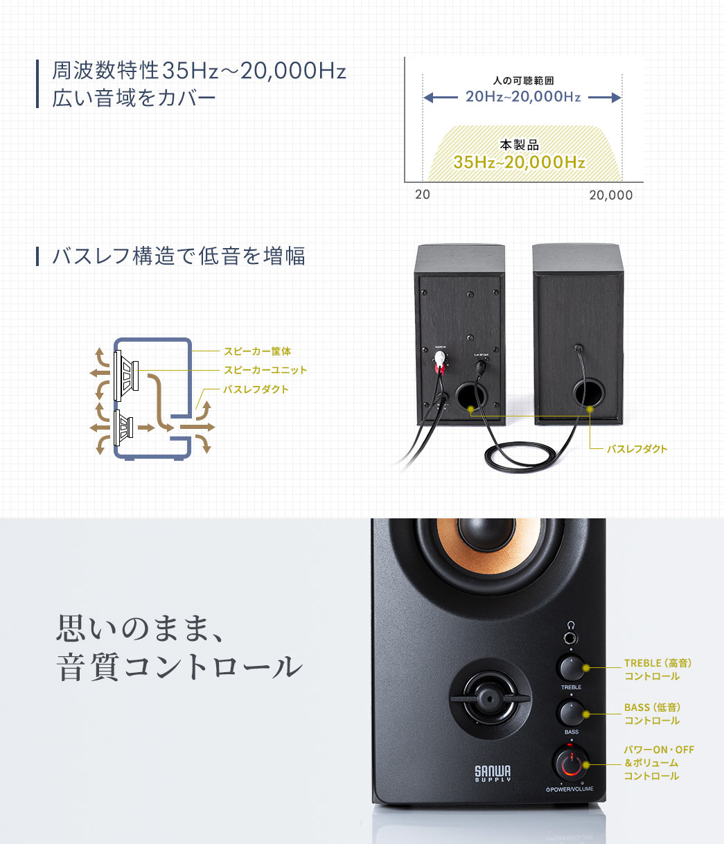 周波数特性35Hz～20.000Hz広い音域をカバー バスレスこうぞうで低音を増幅 思いのまま、音質コントロール