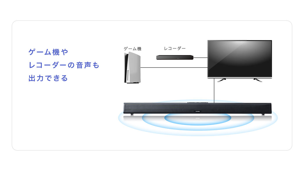 ゲーム機やレコーダーの音声も出力できる