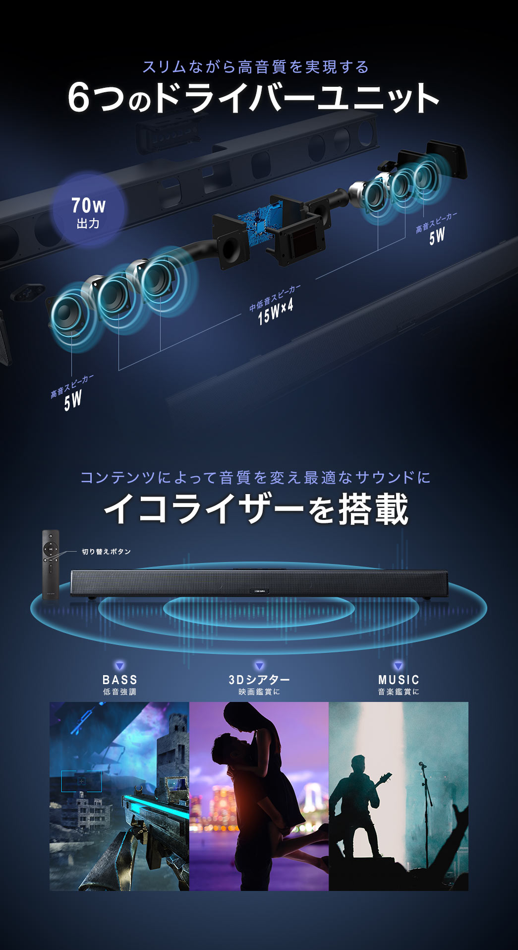 スリムながら高音質を実現する6つのドライバーユニット