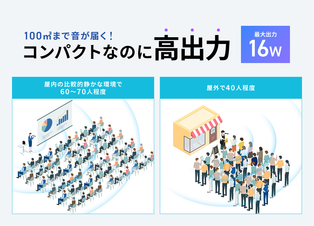 100平方メートルまで音が届く コンパクトなのに高出力 最大出力16w