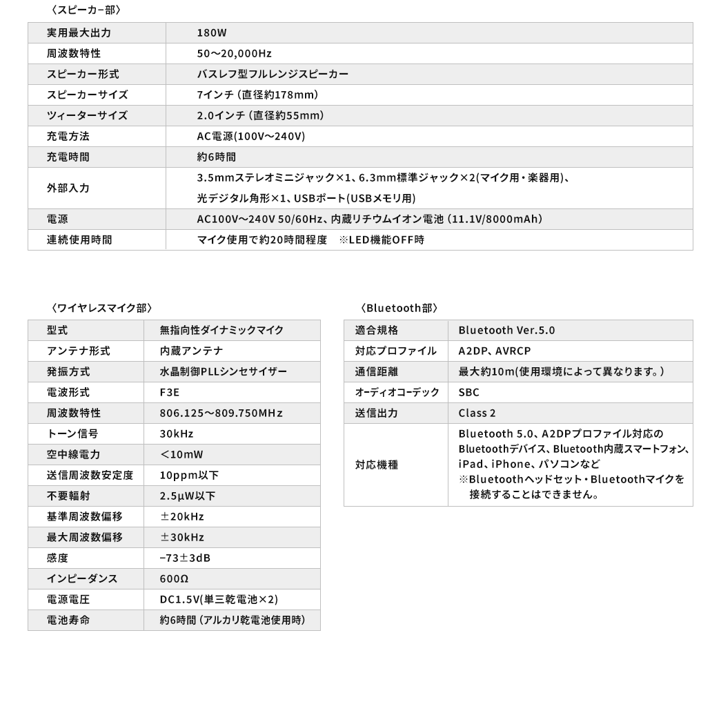 〈スピーカー部〉 〈ワイヤレスマイク部〉 〈Bluetooth部〉