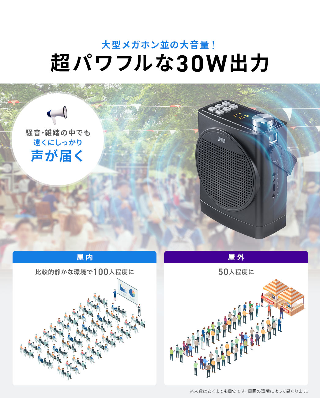 大型メガホン並の30W出力でパワフルで広範囲に響き、騒音や雑踏の中でも遠くにしっかり声が届く。屋内では、比較的静かな環境で100人程度、屋外では50人程度まで音が届きます。※人数はあくまでも目安です。周囲の環境によって異なります。