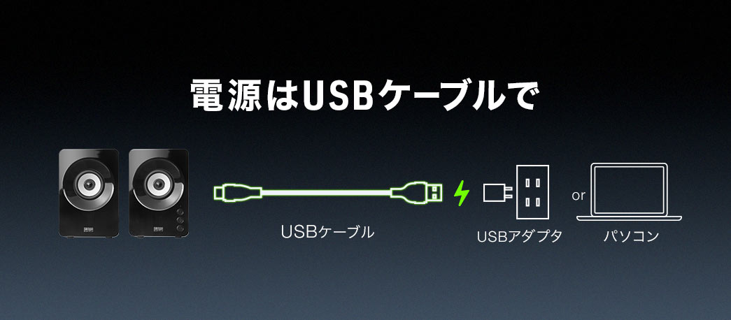 電源はUSBケーブルで供給できます。