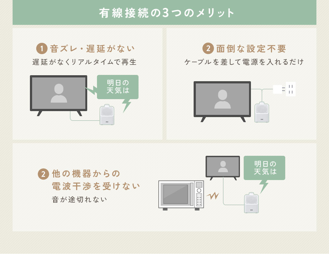 有線接続は、音ズレ・遅延がない、面倒な設定不要、他の機器からの電波干渉を受けないなどのメリットがあります。