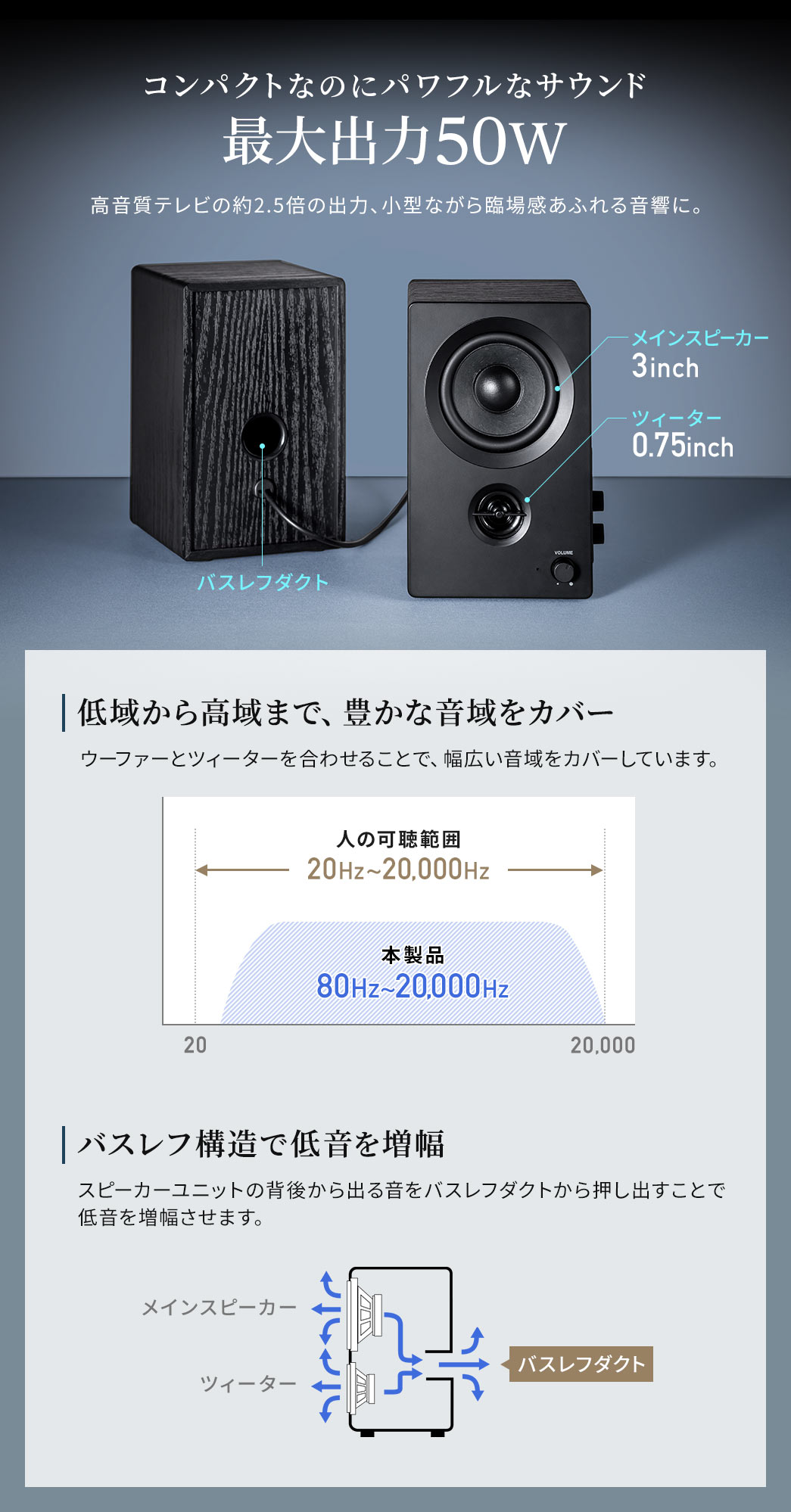 最大出力50Wでコンパクトなのにパワフルなサウンド。高音質テレビの約2.5倍の出力、小型ながら臨場感あふれる音響に。ウーファーとツィーターを合わせることで、低域から広域まで幅広い音域をカバーしています。、スピーカーユニットの背後から出る音をバスレフダクトから押し出すことで 低音を増幅させます。