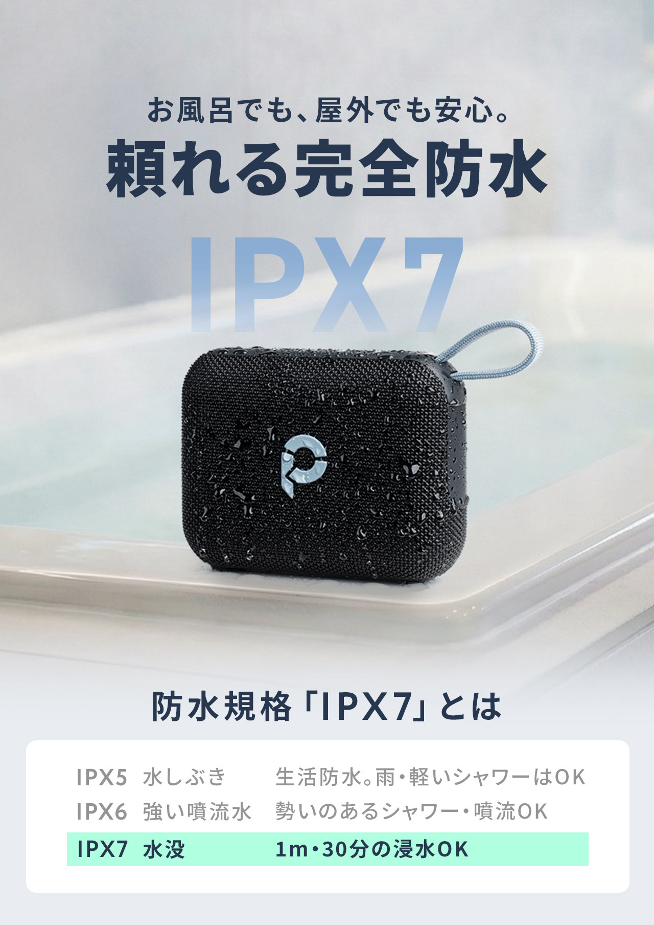 お風呂でも、屋外でも安心、頼れる完全防水のIPX7に対応。防水規格「IPX7」とは、1mに約30分の浸水に耐えられる性能のことです。
